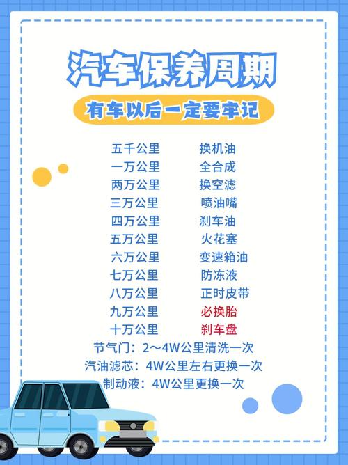 新车首保时间过了可以推迟多久，汽车保养最晚多久一次比较好。  第2张 新车首保时间过了可以推迟多久，汽车保养最晚多久一次比较好。 汽车保养