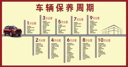 4s保养车辆要多久，汽车保养一次的多久做一次。  第2张 4s保养车辆要多久，汽车保养一次的多久做一次。 摩托车维修