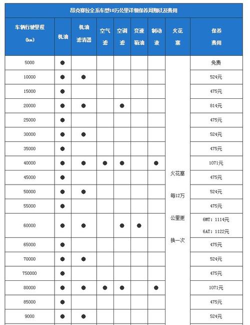 汽车保养一般需要多久，买汽车保养一次要多久呢多少钱。  第2张 汽车保养一般需要多久，买汽车保养一次要多久呢多少钱。 电瓶车