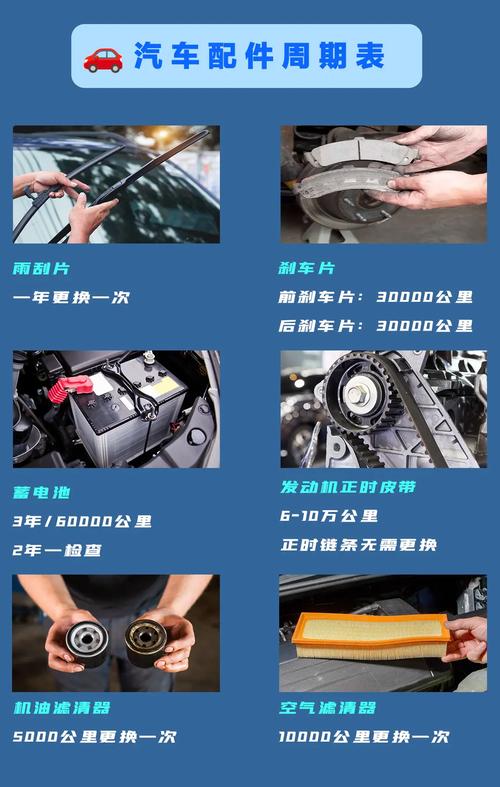 汽车能使用多久，汽车保养一次能撑多久呢视频。  第2张 汽车能使用多久，汽车保养一次能撑多久呢视频。 汽车评测