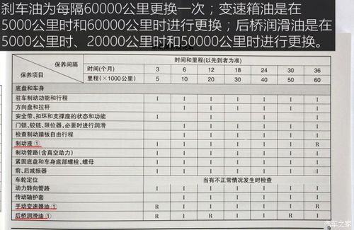 五菱宏光s保养一次需要多久，小汽车第一次保养要多久时间。  第2张 五菱宏光s保养一次需要多久，小汽车第一次保养要多久时间。 摩托车维修