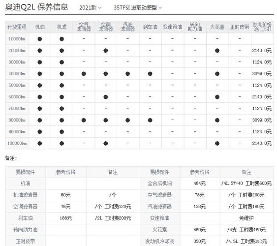 5年免费保养什么意思，汽车买多久保养免费一次啊。  第2张 5年免费保养什么意思，汽车买多久保养免费一次啊。 商用车