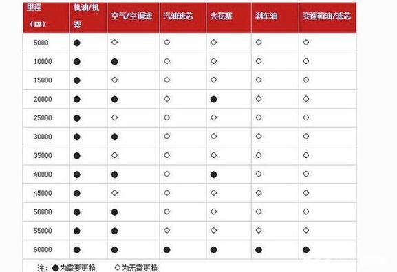 奥迪a4l多久大保养，奥迪a4汽车大保养多久一次合适。  第2张 奥迪a4l多久大保养，奥迪a4汽车大保养多久一次合适。 电瓶车