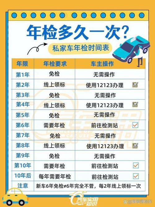 欧美的汽车每年都要年审吗，欧美汽车多久保养一次比较好。  第2张 欧美的汽车每年都要年审吗，欧美汽车多久保养一次比较好。 汽车配件