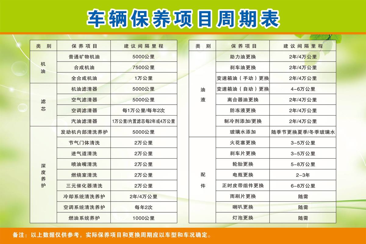 汽车多久一次大保养?多久一次小保养,汽车多久需要做一次大保养。 汽车评测 汽车多久一次大保养?多久一次小保养,汽车多久需要做一次大保养。 第2张 汽车多久一次大保养?多久一次小保养,汽车多久需要做一次大保养。 汽车评测