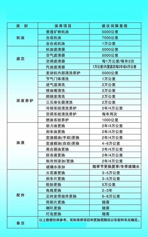 汽车多久保养一次才是正确的，汽车保养到底多久做一次比较好。  第2张 汽车多久保养一次才是正确的，汽车保养到底多久做一次比较好。 汽车百科