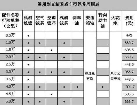 汽车一年需要保养几次,汽车多久能去保养一次呢多少钱。 热门车 汽车一年需要保养几次,汽车多久能去保养一次呢多少钱。 第2张 汽车一年需要保养几次,汽车多久能去保养一次呢多少钱。 热门车