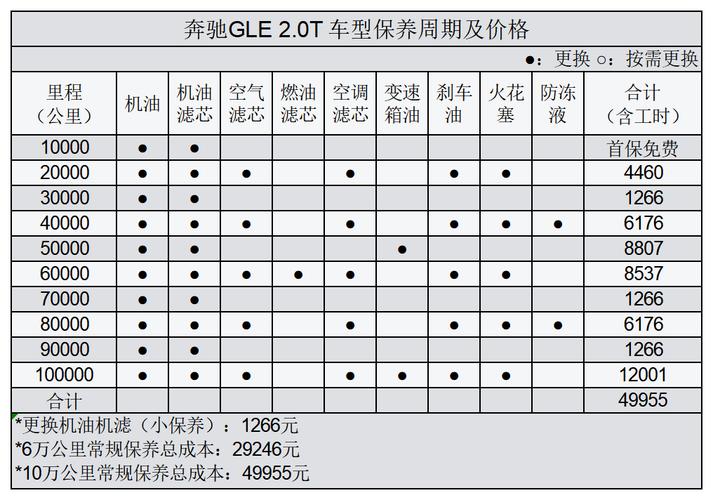 奔驰车应多长时间保养一次，奔驰汽车保养多久一次最合适。  第2张 奔驰车应多长时间保养一次，奔驰汽车保养多久一次最合适。 新车