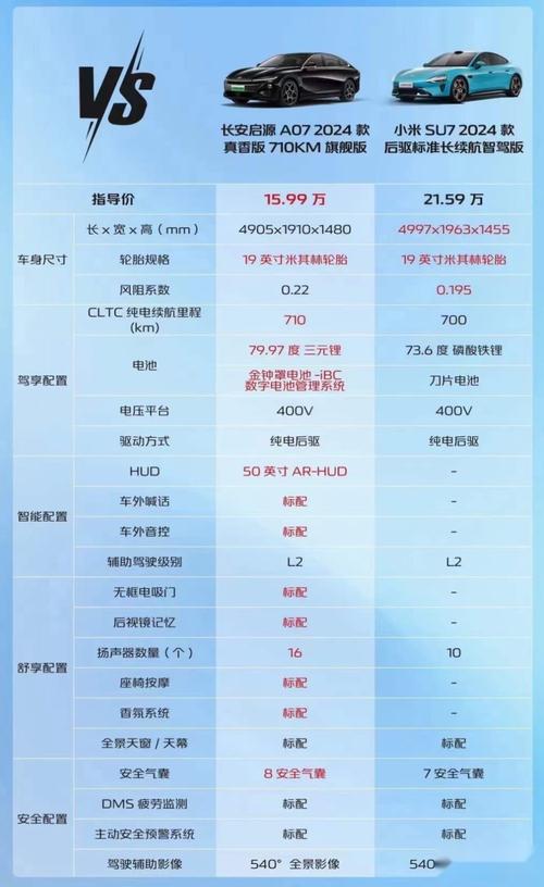 小米汽车怎么保养，小米汽车保养多久一次比较好。  第2张 小米汽车怎么保养，小米汽车保养多久一次比较好。 豪华车