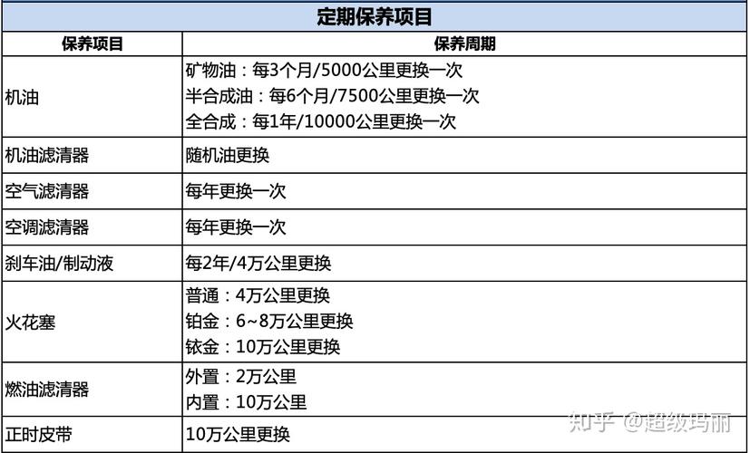 9月份15厘米混凝土路面养护几天，汽车9年多久保养一次比较好。  第2张 9月份15厘米混凝土路面养护几天，汽车9年多久保养一次比较好。 商用车