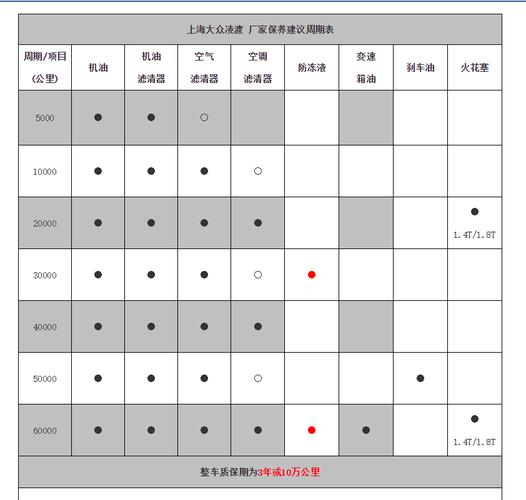 2015款大众凌渡多少公里保养一次,凌渡汽车多久保养一次比较好。 摩托车 2015款大众凌渡多少公里保养一次,凌渡汽车多久保养一次比较好。 第2张 2015款大众凌渡多少公里保养一次,凌渡汽车多久保养一次比较好。 摩托车