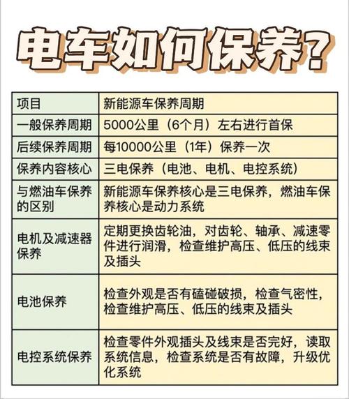 电动车多久保养，电动汽车要多久保养一次比较好。  第2张 电动车多久保养，电动汽车要多久保养一次比较好。 电车维修