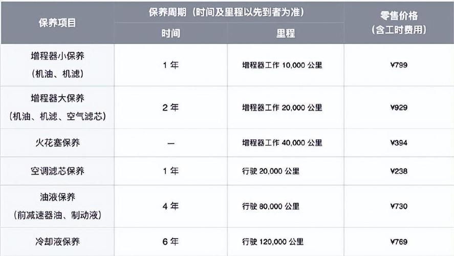 汽车是按半年一保养还是按照行驶里程保养比较好，大家多久保养汽车一次啊多少钱。  第2张 汽车是按半年一保养还是按照行驶里程保养比较好，大家多久保养汽车一次啊多少钱。 汽车配件