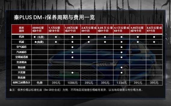 4s店4000元的终身保养合适吗，4s汽车多久保养一次比较好。  第2张 4s店4000元的终身保养合适吗，4s汽车多久保养一次比较好。 汽车配件