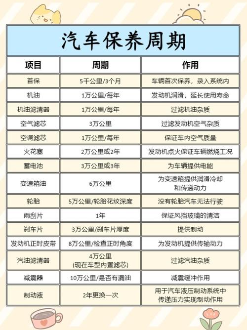 汽车多久保养一次才是正确的，汽车保养是多久保养一次。  第2张 汽车多久保养一次才是正确的，汽车保养是多久保养一次。 新能源