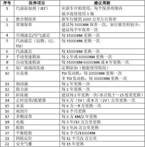 大众迈腾保养周期及项目明细，迈腾汽车多久保养一次比较好。  第2张 大众迈腾保养周期及项目明细，迈腾汽车多久保养一次比较好。 电车维修