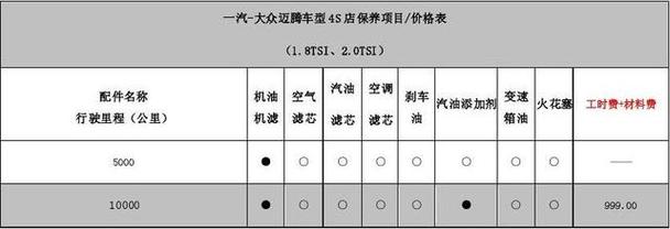 08款尊驰保养说明书，汽车中型保养多久一次比较好。  第2张 08款尊驰保养说明书，汽车中型保养多久一次比较好。 新能源