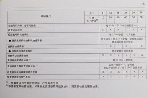 别克英朗跑多少公里做第二次保养，英朗汽车保养多久一次比较好。  第2张 别克英朗跑多少公里做第二次保养，英朗汽车保养多久一次比较好。 摩托车维修