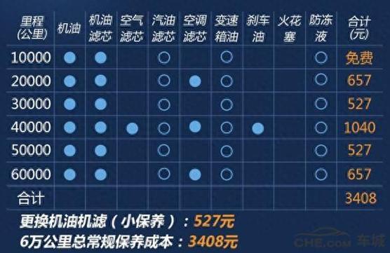 混动汽车保养周期表最详细,混动小汽车多久保养一次比较好。 摩托车配件 混动汽车保养周期表最详细,混动小汽车多久保养一次比较好。 第2张 混动汽车保养周期表最详细,混动小汽车多久保养一次比较好。 摩托车配件