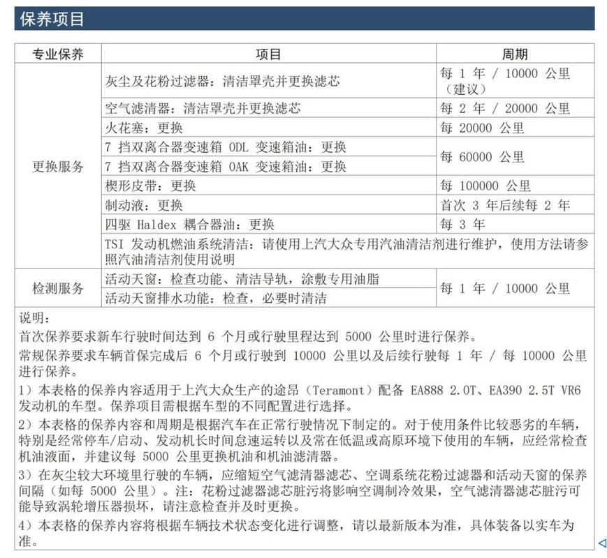 汽车多久一次大保养?多久一次小保养,汽车保养一次隔多久做一次。 新车 汽车多久一次大保养?多久一次小保养,汽车保养一次隔多久做一次。 第2张 汽车多久一次大保养?多久一次小保养,汽车保养一次隔多久做一次。 新车