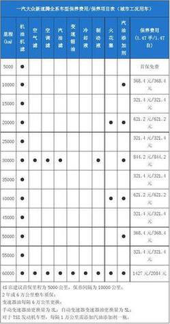 中山庞大一汽大众4s店上班时间，中山汽车多久大保养一次啊多少钱。  第2张 中山庞大一汽大众4s店上班时间，中山汽车多久大保养一次啊多少钱。 新能源