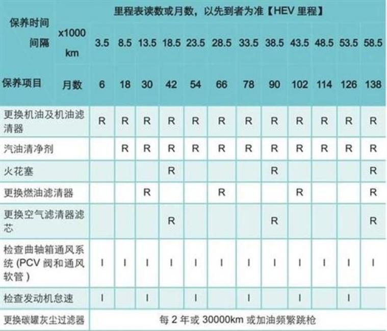 宋plusdmi保养一次需要多久,小汽车保养一次需要多久时间。 商用车 宋plusdmi保养一次需要多久,小汽车保养一次需要多久时间。 第2张 宋plusdmi保养一次需要多久,小汽车保养一次需要多久时间。 商用车