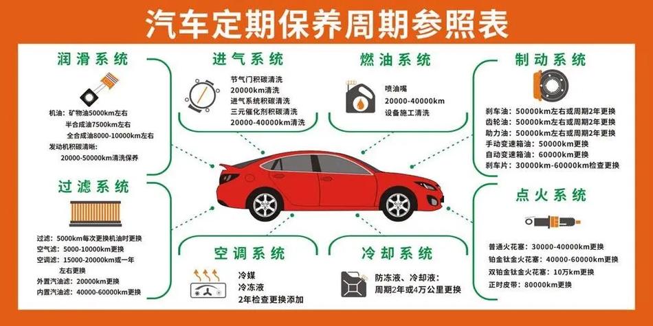 汽车多久保养一次才是正确的，汽车多久到店保养一次比较好。  第2张 汽车多久保养一次才是正确的，汽车多久到店保养一次比较好。 二手车