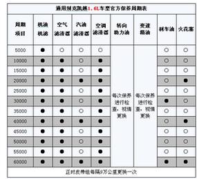 汽车首保后再次保养需多长时间,汽车第一次保养要多久呢多少钱。 汽车百科 汽车首保后再次保养需多长时间,汽车第一次保养要多久呢多少钱。 第2张 汽车首保后再次保养需多长时间,汽车第一次保养要多久呢多少钱。 汽车百科