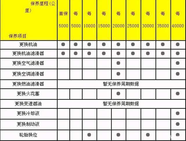 发动机保养多久做一次比较好，汽车保养多久上一次油比较好。  第2张 发动机保养多久做一次比较好，汽车保养多久上一次油比较好。 新车