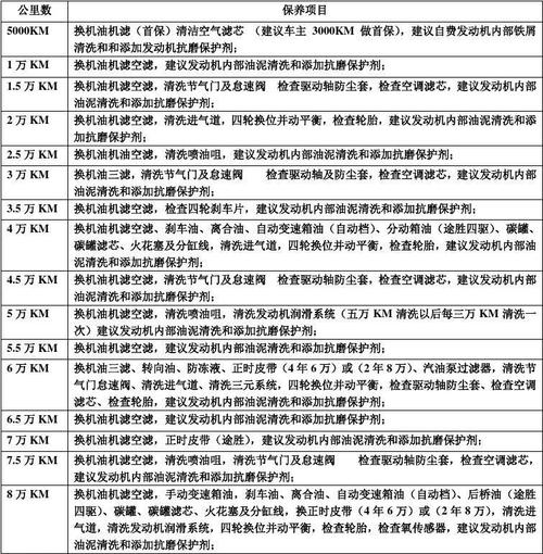 北京现代大概多久要去保养一次,8年汽车大保养多久一次啊。 购车指南 北京现代大概多久要去保养一次,8年汽车大保养多久一次啊。 第2张 北京现代大概多久要去保养一次,8年汽车大保养多久一次啊。 购车指南