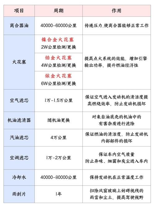 发动机机油清洗多久换一次，汽车保养一次多久换机油比较好。  第2张 发动机机油清洗多久换一次，汽车保养一次多久换机油比较好。 汽车保养