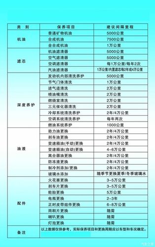 车子不常开多久保养一次比较好,汽车最少多久保养一次比较好。 汽车配件 车子不常开多久保养一次比较好,汽车最少多久保养一次比较好。 第2张 车子不常开多久保养一次比较好,汽车最少多久保养一次比较好。 汽车配件