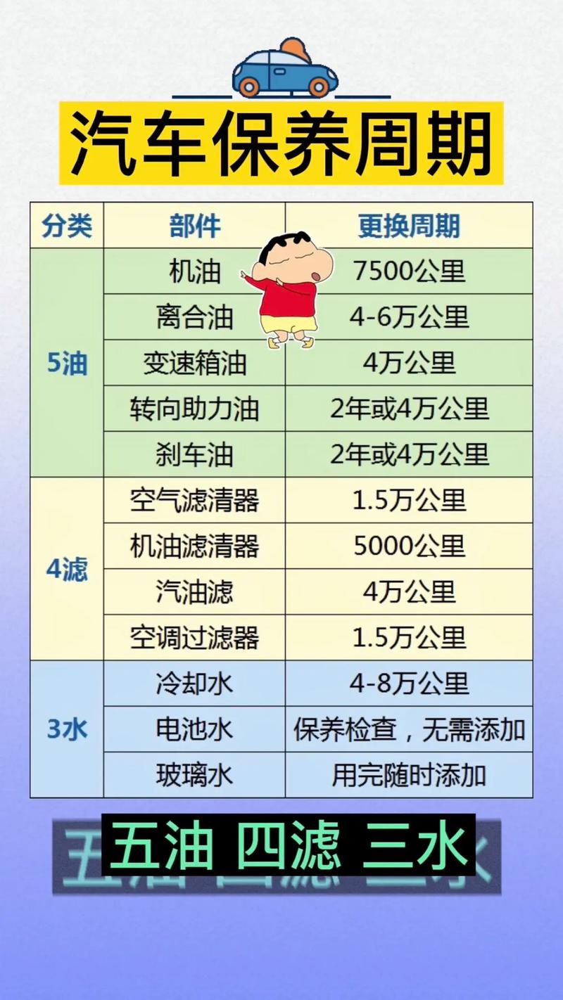 汽车多久一次大保养？多久一次小保养，汽车停多久做一次大保养比较好。  第2张 汽车多久一次大保养？多久一次小保养，汽车停多久做一次大保养比较好。 商用车