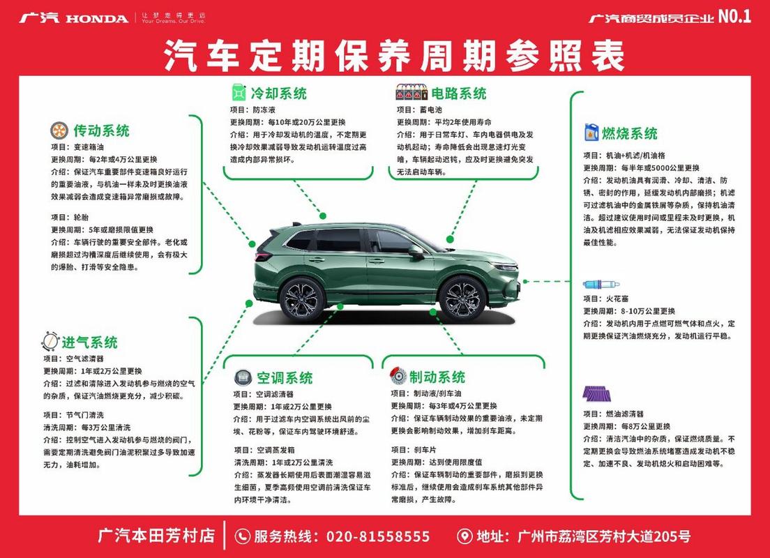 汽车6万公里可以大保养吗,汽车多久做一次大保养比较好。 汽车评测 汽车6万公里可以大保养吗,汽车多久做一次大保养比较好。 第2张 汽车6万公里可以大保养吗,汽车多久做一次大保养比较好。 汽车评测