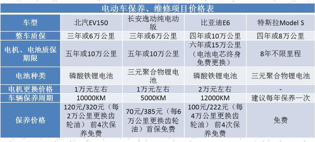 汽车一般多久保养一次,汽车多久没保养一次会没电。 新能源 汽车一般多久保养一次,汽车多久没保养一次会没电。 第2张 汽车一般多久保养一次,汽车多久没保养一次会没电。 新能源