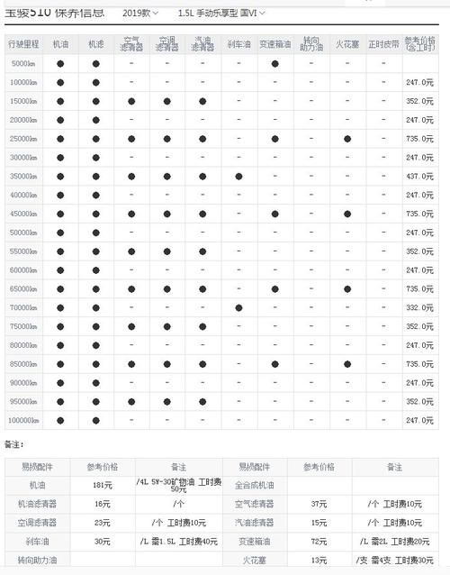 汽车机油滤芯多久一换,保养车机滤多久更换。 热门车 汽车机油滤芯多久一换,保养车机滤多久更换。 第2张 汽车机油滤芯多久一换,保养车机滤多久更换。 热门车