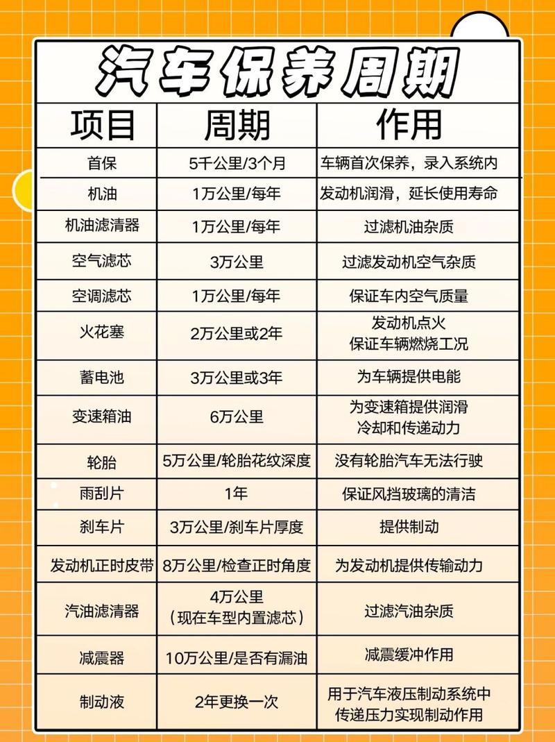 家庭小轿车一般多久保养一次,汽车做个小保养多久一次啊。 购车指南 家庭小轿车一般多久保养一次,汽车做个小保养多久一次啊。 第2张 家庭小轿车一般多久保养一次,汽车做个小保养多久一次啊。 购车指南