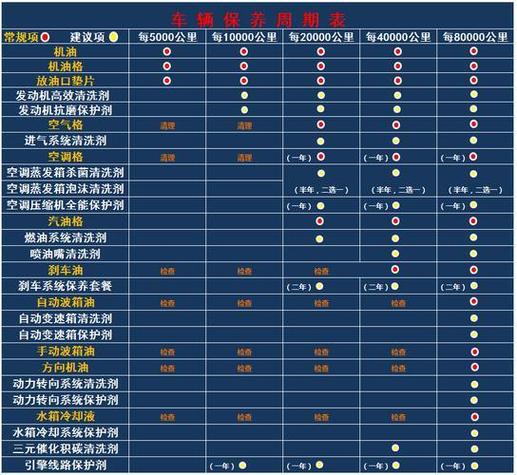 汽车是按半年一保养还是按照行驶里程保养比较好,一般多久做汽车保养一次比较好。 摩托车维修 汽车是按半年一保养还是按照行驶里程保养比较好,一般多久做汽车保养一次比较好。 第2张 汽车是按半年一保养还是按照行驶里程保养比较好,一般多久做汽车保养一次比较好。 摩托车维修