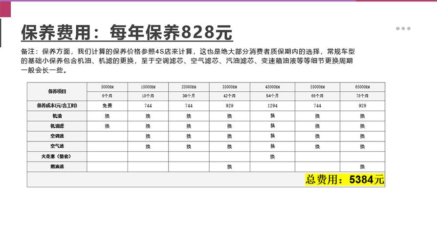吉利新车首保几次,国产汽车保养多久一次好呢。 摩托车 吉利新车首保几次,国产汽车保养多久一次好呢。 第2张 吉利新车首保几次,国产汽车保养多久一次好呢。 摩托车