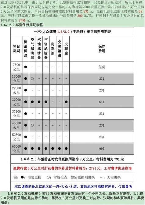 大众保养标志,汽车保养标志多久换一次好。 汽车配件 大众保养标志,汽车保养标志多久换一次好。 第2张 大众保养标志,汽车保养标志多久换一次好。 汽车配件