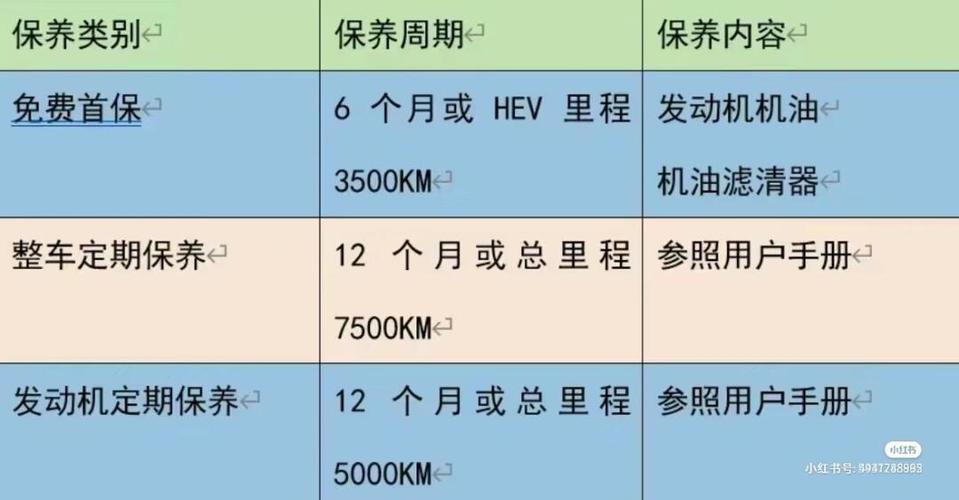 比亚迪秦混动10万公里怎么保养,汽车10w公里保养多少钱。 汽车配件 比亚迪秦混动10万公里怎么保养,汽车10w公里保养多少钱。 第2张 比亚迪秦混动10万公里怎么保养,汽车10w公里保养多少钱。 汽车配件