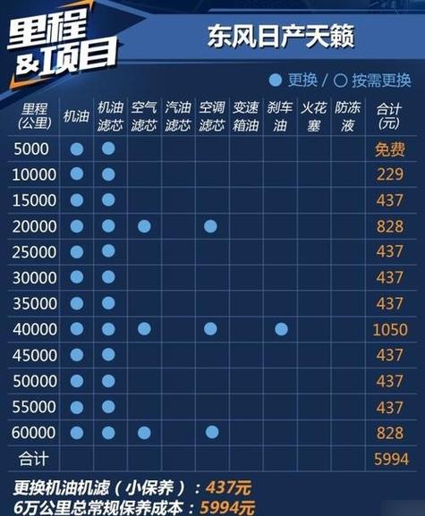 天籁超过5000公里做保养可以吗,天籁汽车保养多久一次比较好。 二手车 天籁超过5000公里做保养可以吗,天籁汽车保养多久一次比较好。 第2张 天籁超过5000公里做保养可以吗,天籁汽车保养多久一次比较好。 二手车