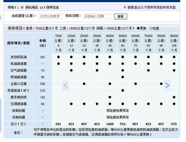 机油里程不多的话可以一年一换吗？现在按照保养手册上都是半年一换，汽车最低多久保养一次好呢。  第2张 机油里程不多的话可以一年一换吗？现在按照保养手册上都是半年一换，汽车最低多久保养一次好呢。 摩托车