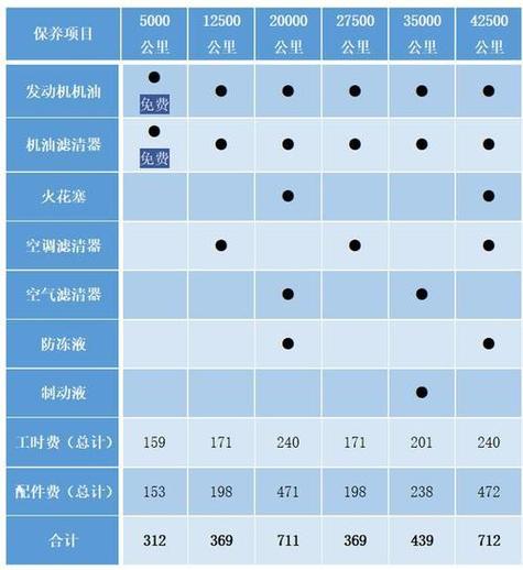 车子多久做一次大保养,汽车大保养是多久一次的。 电瓶车 车子多久做一次大保养,汽车大保养是多久一次的。 第2张 车子多久做一次大保养,汽车大保养是多久一次的。 电瓶车