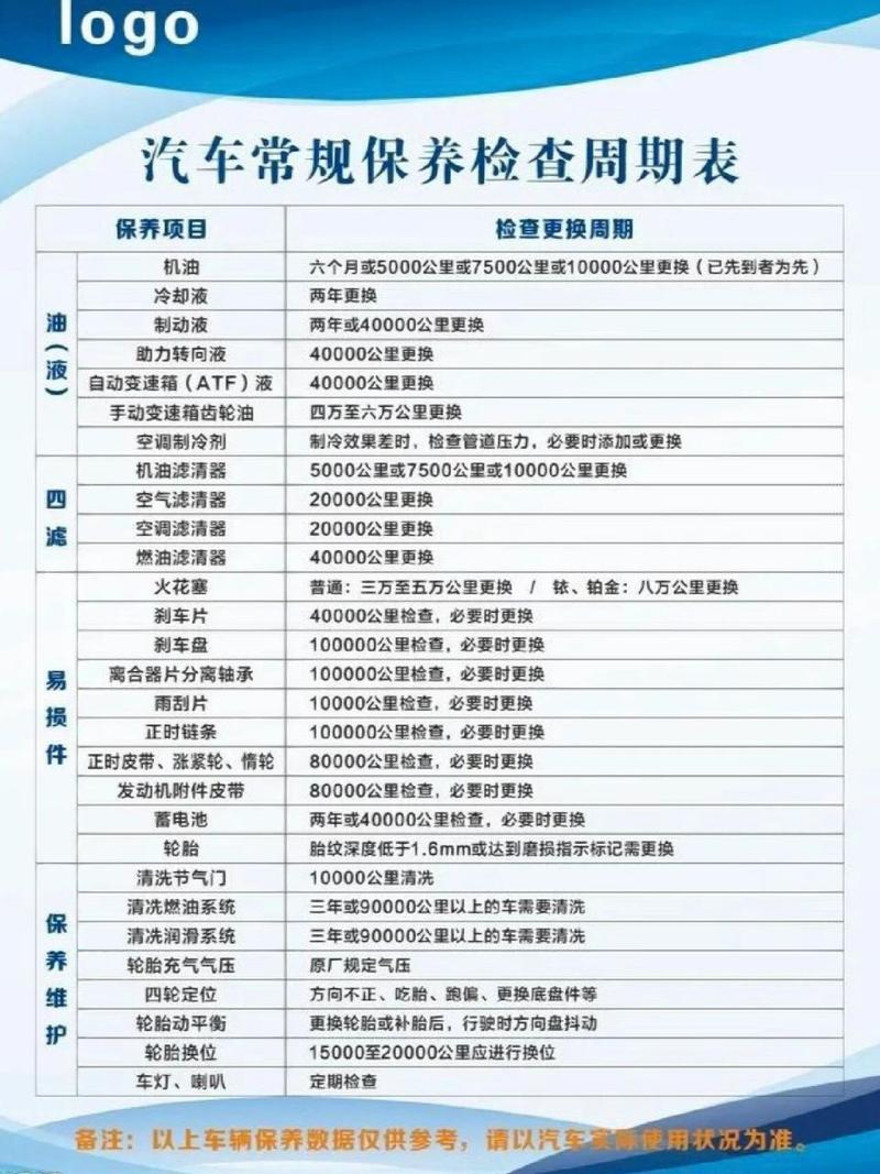 汽车大保养多久一次，汽车大保养大概多久一次啊。  第2张 汽车大保养多久一次，汽车大保养大概多久一次啊。 汽车维修