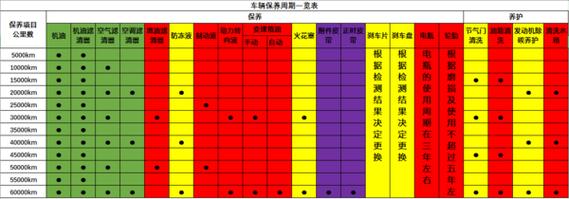 办公家具的保养方法有哪些，汽车四脚保养多久一次比较好。  第2张 办公家具的保养方法有哪些，汽车四脚保养多久一次比较好。 新车