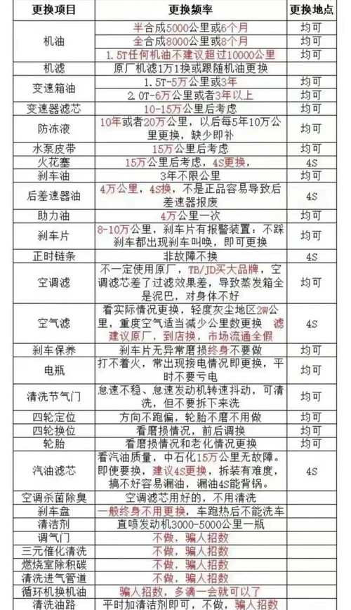 买新车，4s店给免费保养几次？多久保养，买汽车免费保养多久一次啊。  第2张 买新车，4s店给免费保养几次？多久保养，买汽车免费保养多久一次啊。 热门车