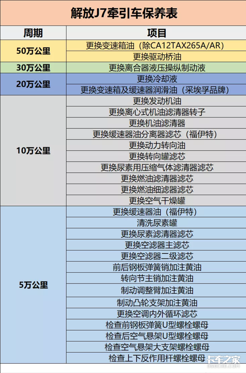 解放J6P排气筒多少公里保养一次,解放汽车多久保养一次比较好。 摩托车配件 解放J6P排气筒多少公里保养一次,解放汽车多久保养一次比较好。 第2张 解放J6P排气筒多少公里保养一次,解放汽车多久保养一次比较好。 摩托车配件