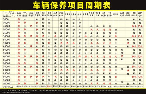 车辆终身保养有哪些项目,老司机汽车多久保养一次比较好。 二手车 车辆终身保养有哪些项目,老司机汽车多久保养一次比较好。 第2张 车辆终身保养有哪些项目,老司机汽车多久保养一次比较好。 二手车