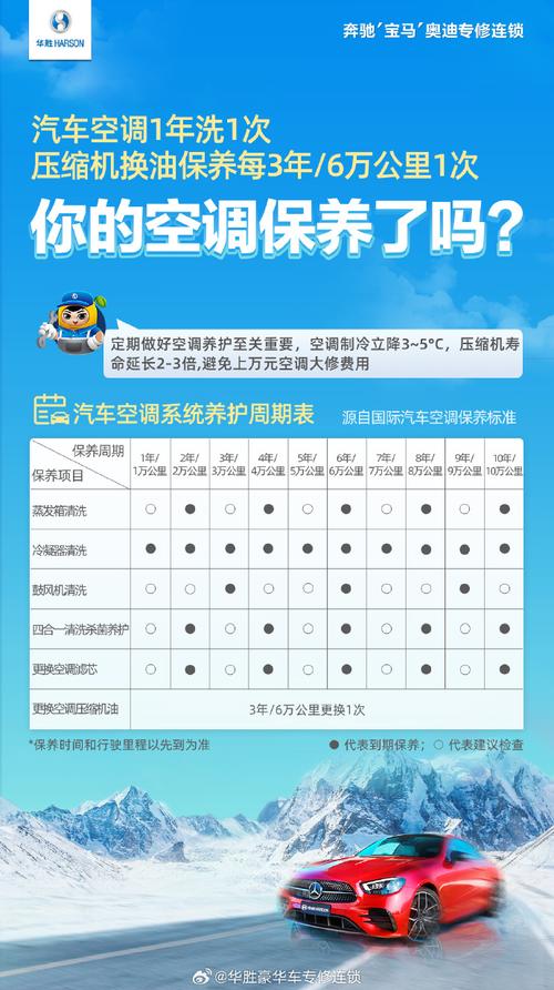 汽车空调保养文案,汽车多久空调保养一次比较好。 汽车百科 汽车空调保养文案,汽车多久空调保养一次比较好。 第2张 汽车空调保养文案,汽车多久空调保养一次比较好。 汽车百科